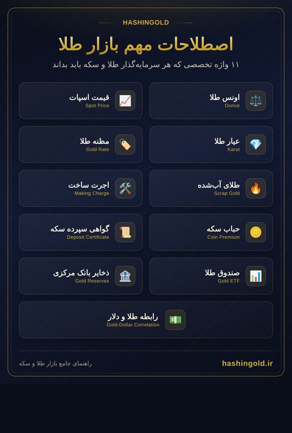 اصطلاحات بازار طلا 